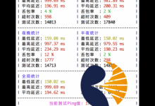 uPing:一个24小时监测VPS、服务器延迟的工具(适用于Linux)-贝壳主机网