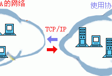 计算机网络基础知识总结-贝壳主机网