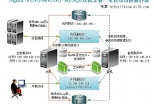 Nginx+PHP+MySQL双机互备、全自动切换方案-贝壳主机网