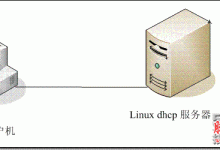 linux下的dhcp服务的完全配置(图文详解)-贝壳主机网
