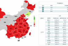 AWS与阿里云服务器在内使用的简单对比评测-贝壳主机网