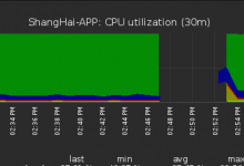 阿里云ECS的CPU100%排查-贝壳主机网