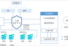 阿里云安骑士企业版有什么作用?-贝壳主机网