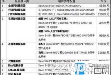 主流网站服务器配置有哪些组成 主流网站服务器多少钱-贝壳主机网