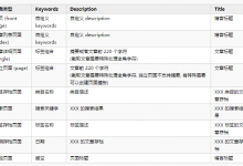 关于WordPress的SEO优化相关的一些PHP页面脚本技巧-贝壳主机网