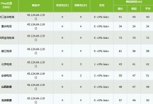 HostUS VPS性能网速评测及使用经验分享-贝壳主机网