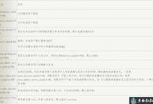 最全面的vsftpd配置文件详解-贝壳主机网