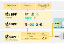 透视Linux内核,BPF神奇的Linux技术入门-贝壳主机网