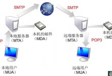 smtp服务器是什么意思?smtp服务器怎么设置-贝壳主机网