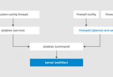 Linux下双网卡Firewalld的配置流程(推荐)-贝壳主机网