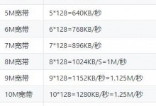 阿里云服务器1M带宽实际下载速度是多少?-贝壳主机网